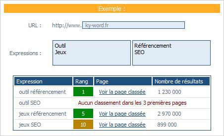 Ky-Classe