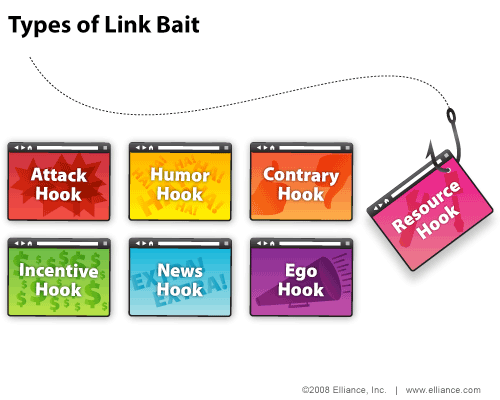 Linkbaiting