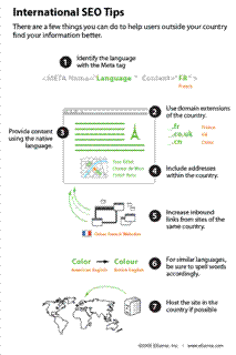 referencement international